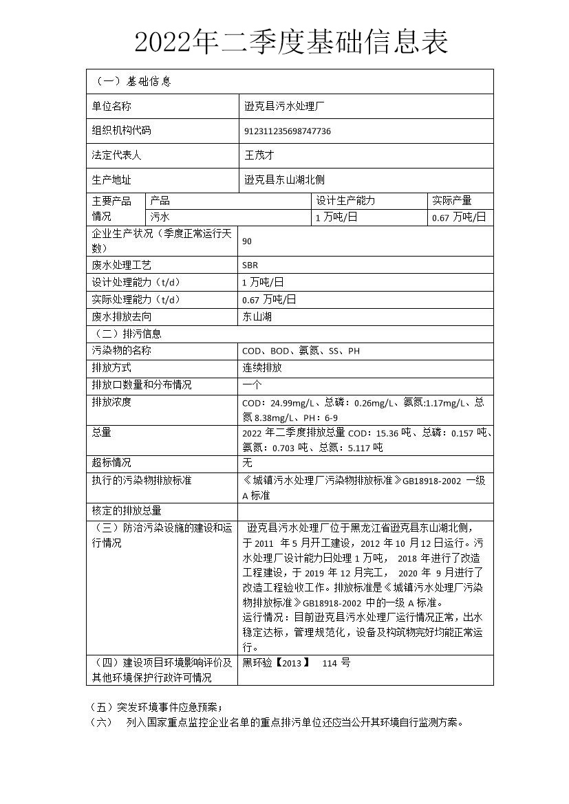 遜克縣污水處理廠2022年二季度基礎信息.jpg