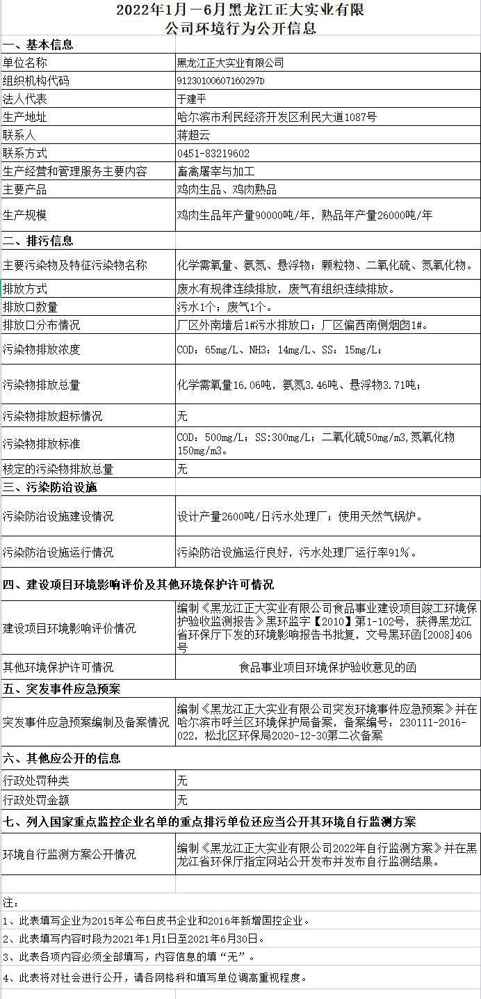 2022年1-6月份重點環(huán)境信息公開.jpg